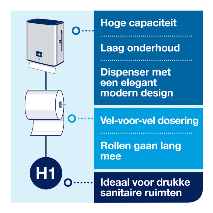 Handdoekroldispenser Tork H1 Image Line Matic zilver 460001
